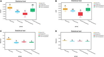 Sex plays a role in the construction of epiphytic bacterial communities on the algal bodies and receptacles of Sargassum thunbergii